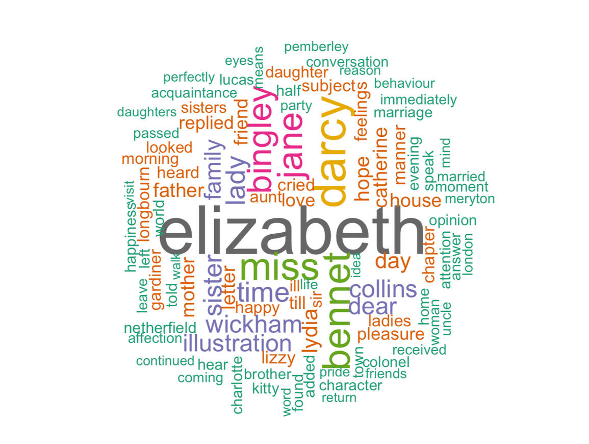 word cloud