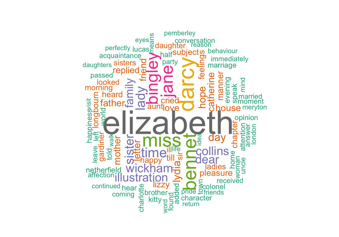 Sentiment Analysis of Pride and Prejudice Word cloud of pride and prejudice
